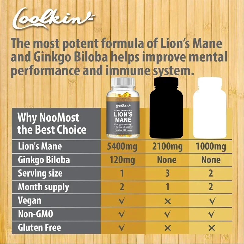 Coolkin Lion's Mane Mushroom E – Ginkgo Biloba Extract Bewertung und Preis